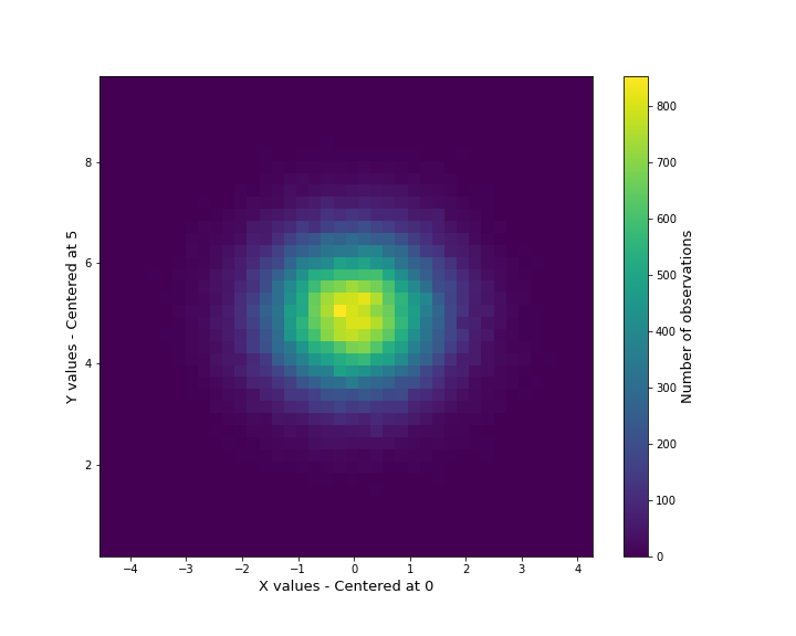 Business Intelligence Visualizations with Python — Part 2 | by Julian Herrera | Towards Data Science