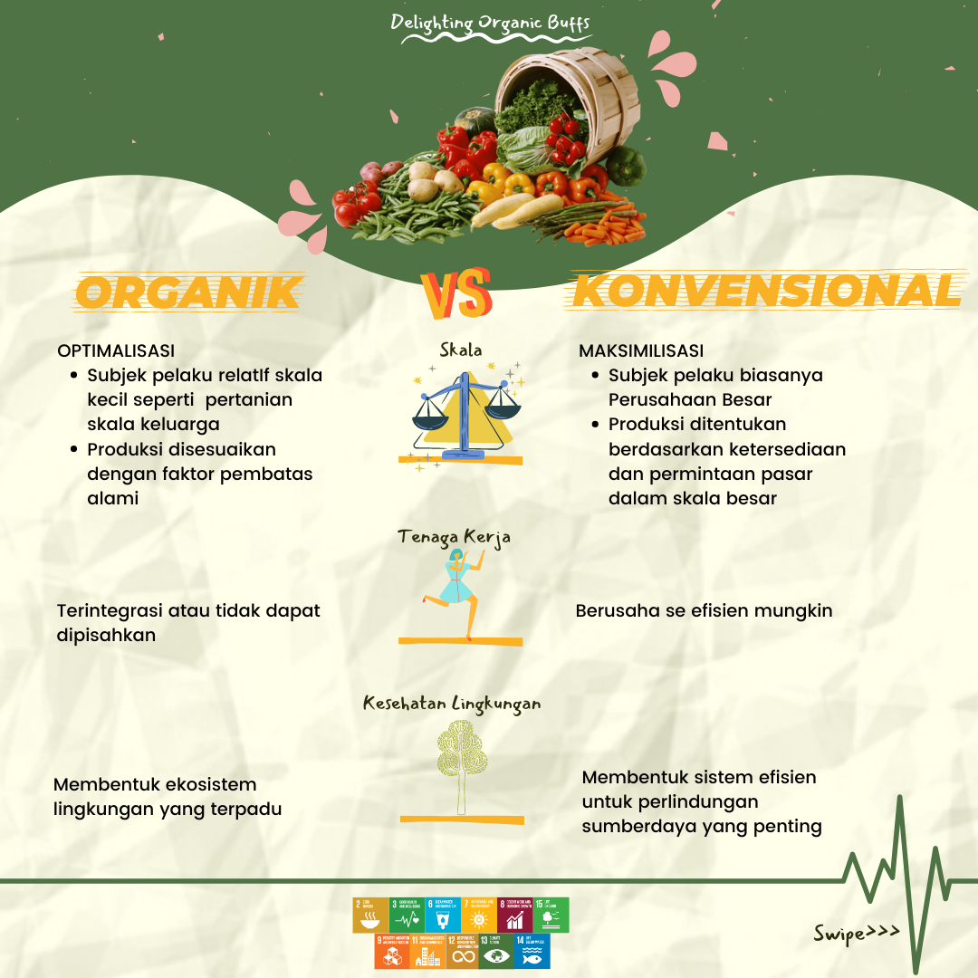 APA BEDA NYA PERTANIAN ORGANIK DAN NON ORGANIK? | By Sinau Organik | Medium