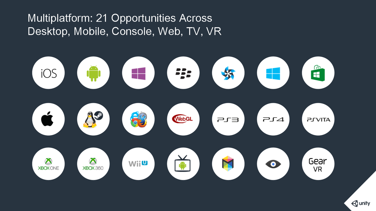 unity 3d platform unity 3d platform