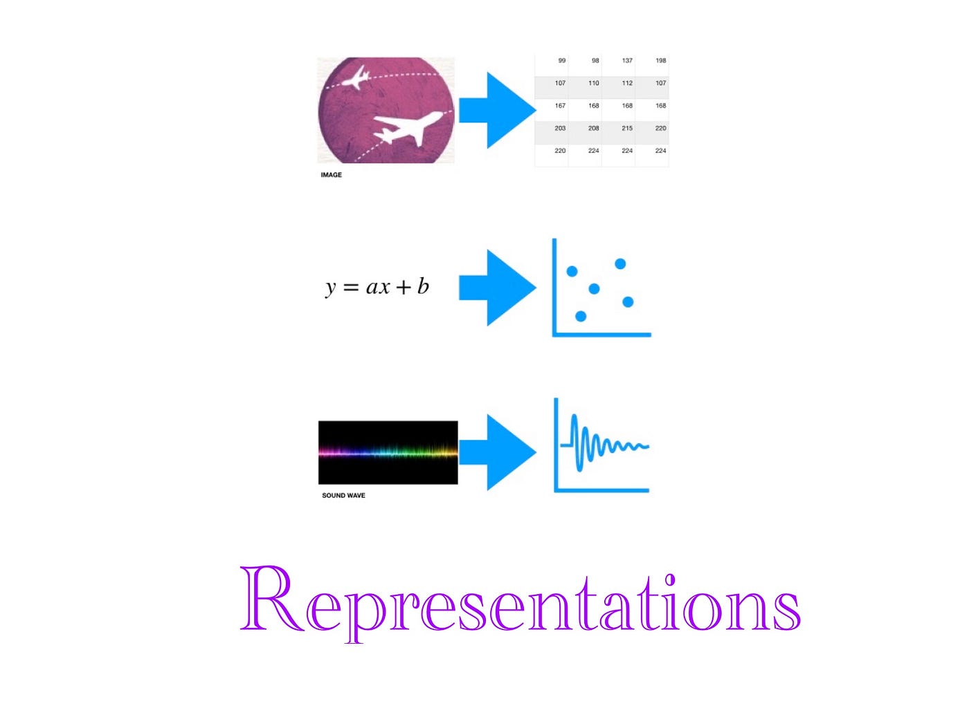 Representation Learning: A Key Idea of Deep Learning | by Lalit Pal ...