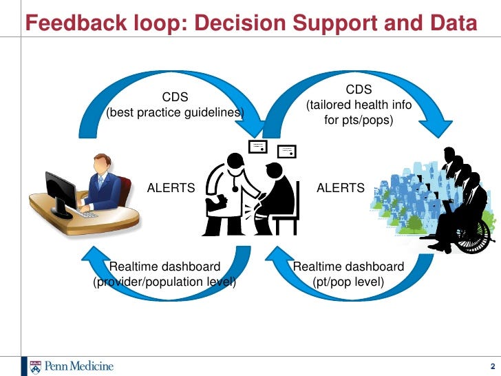 Putting Patients at the Center of Pain Management Decisions | by Danny van  Leeuwen | Tincture