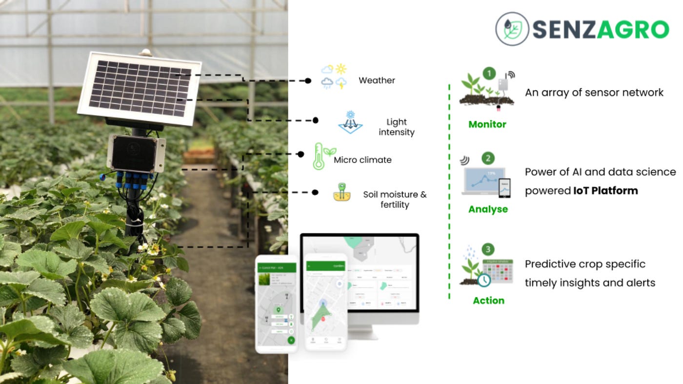 SenzAgro and Jagath Robotics Partnership