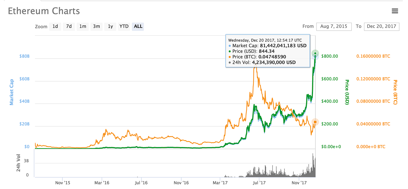 35 Million Usd Hard Cap And Other Updates By Pundi X Writers Pundi X Medium