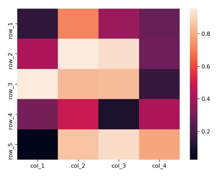 Introduction to Data Visualization With Matplotlib in Python | by ...