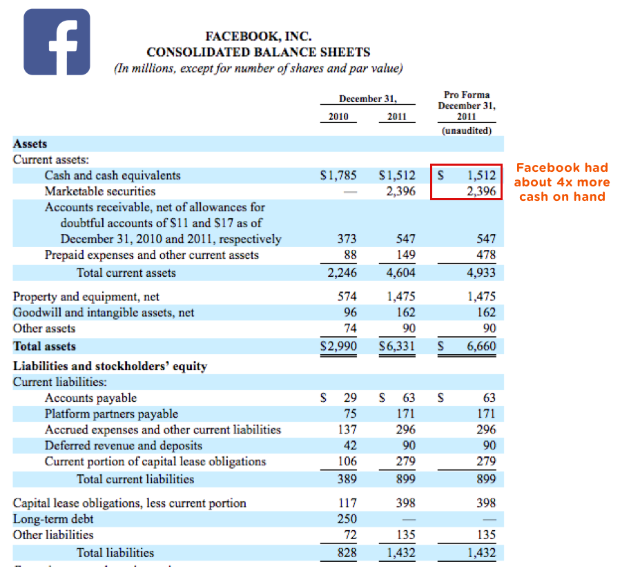 Snap vs. Facebook IPO. And the winner is… by Matt Anonymous Medium