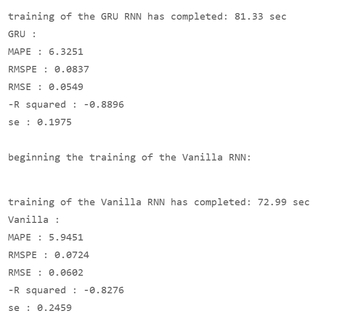 Python TCN: Temporal Convolutional Networks for Time Series | by Heiko ...