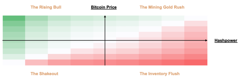The Intelligent Bitcoin Miner, Part I. — Alkimiya