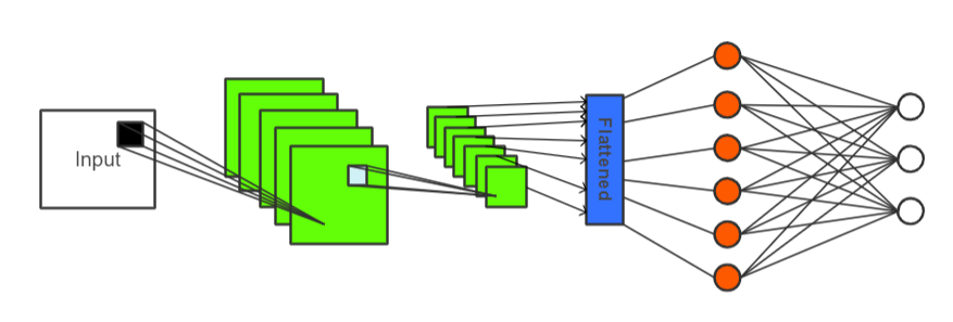 Sign Language Recognition using Deep Learning | by Sathwick | Aug, 2022 ...