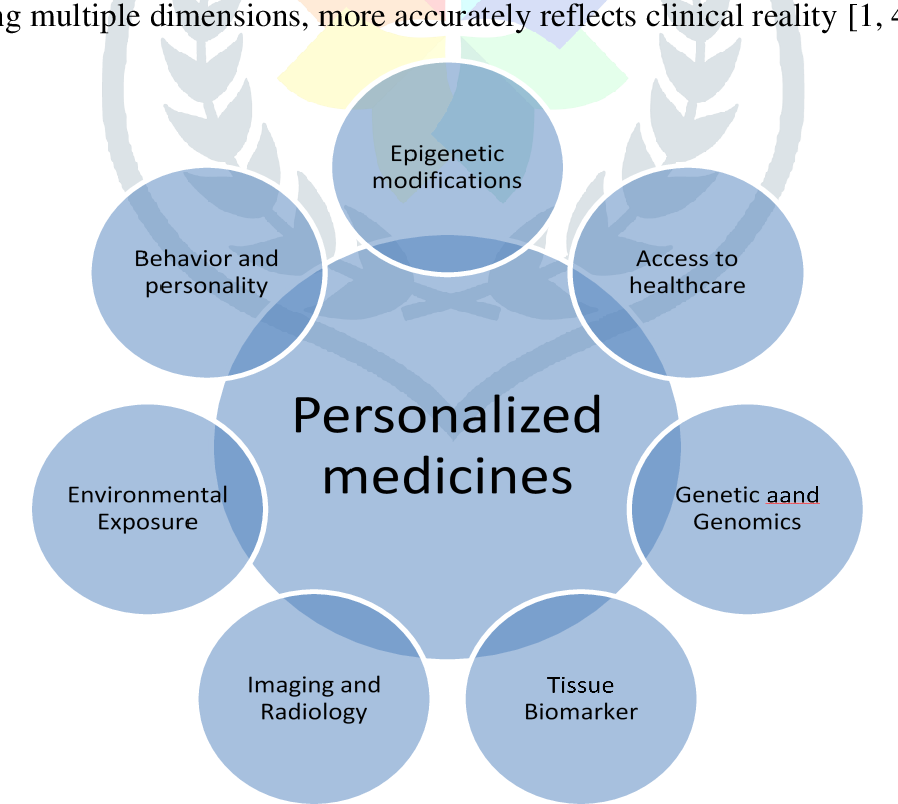 NLP for Personalized Medicine. Innovations in artificial intelligence… by Sami Nas Sep, 2022