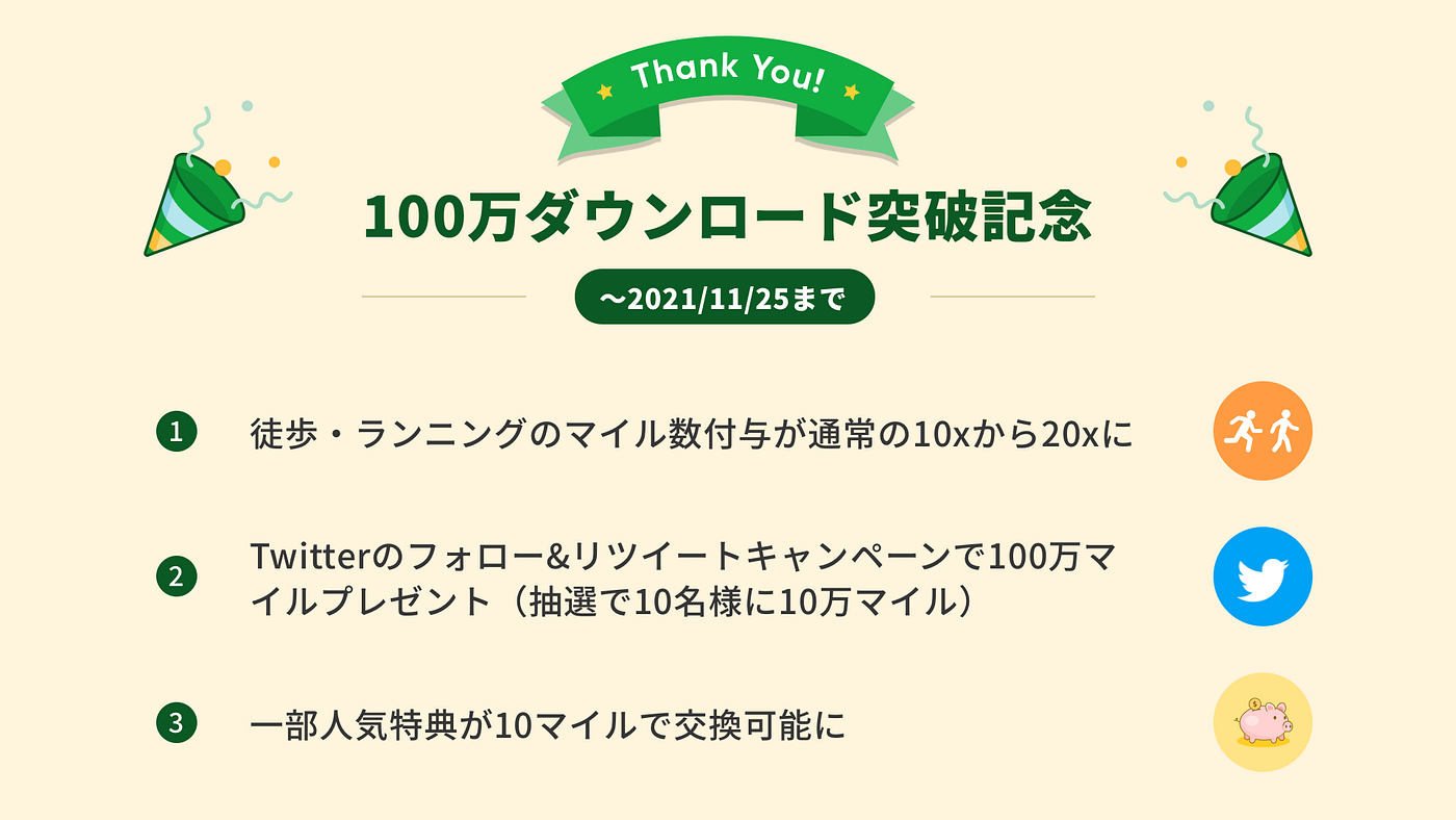 サービス開始から4週間で100万ダウンロードを突破 ユーザーの方への感謝の気持ちを込めたキャンペーンを明日朝9時より実施 Miles マイルズ