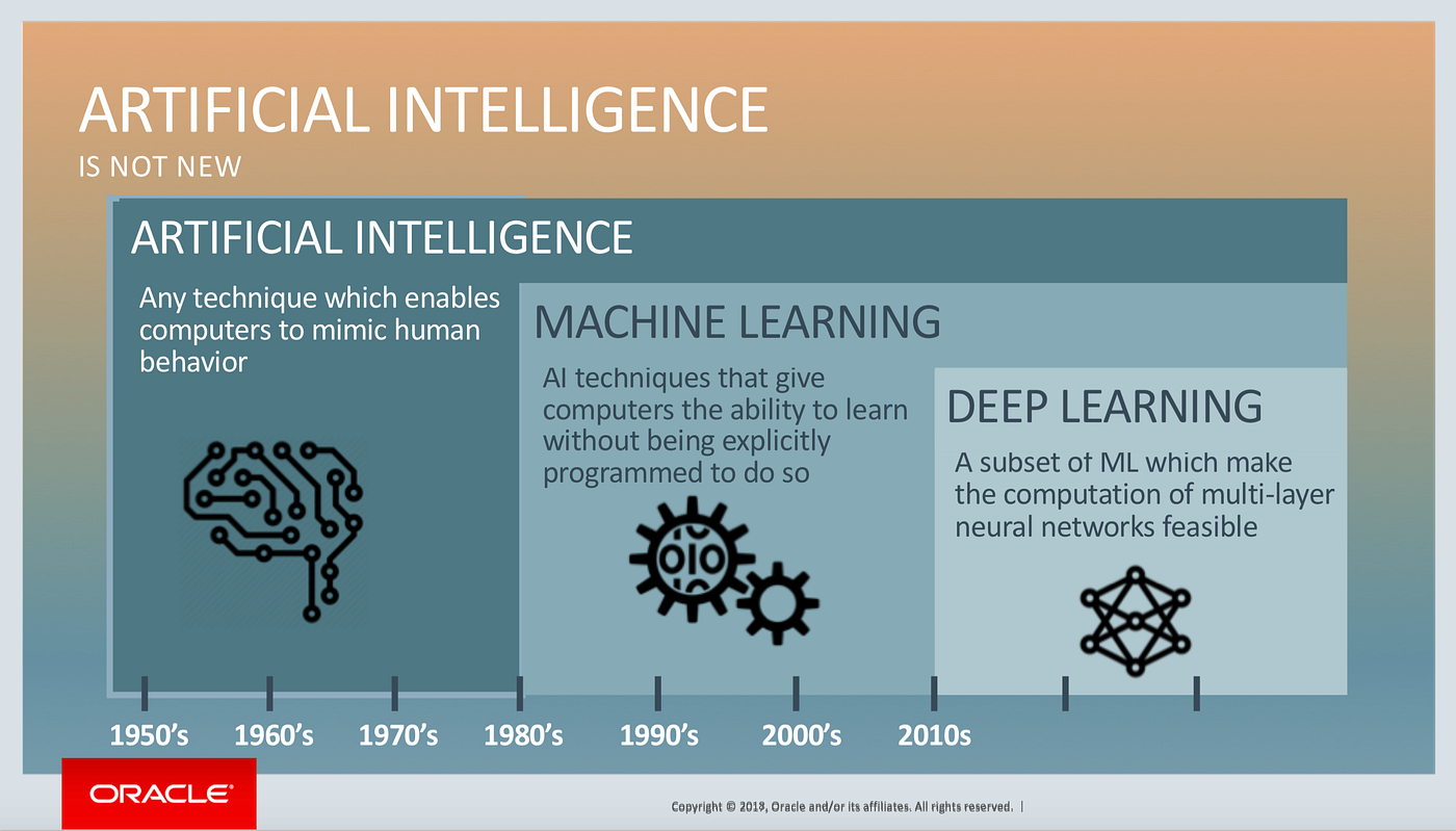Understand Machine Learning. This essay aims to discuss and… | by ...