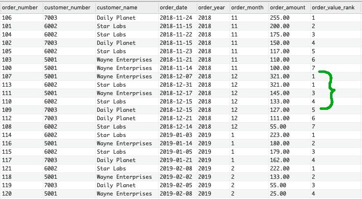 MySQL: How to Write a Query That Returns the Top Records in a Group | by  Casey McMullen | Towards Data Science