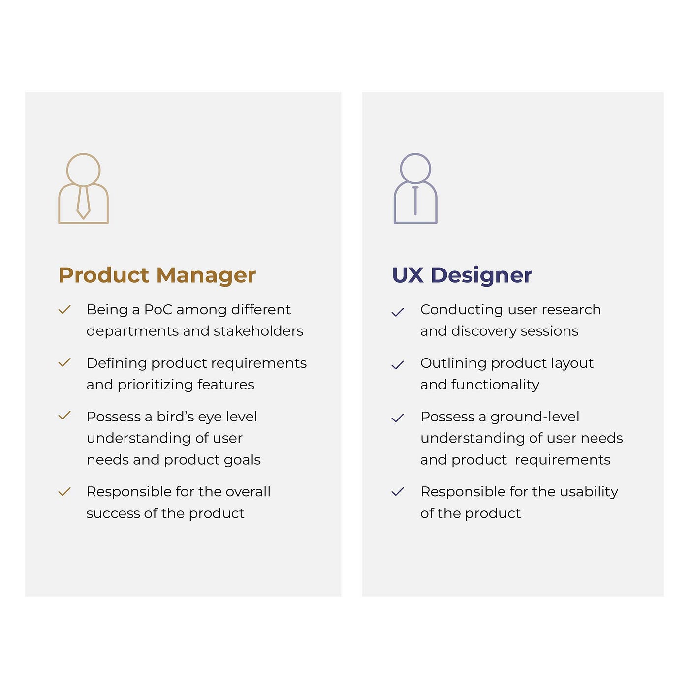 Product manager vs UX Designer