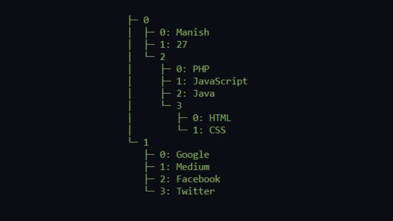 Tree view for Arrays and Objects in JavaScript | by Manish Mandal |  JavaScript in Plain English