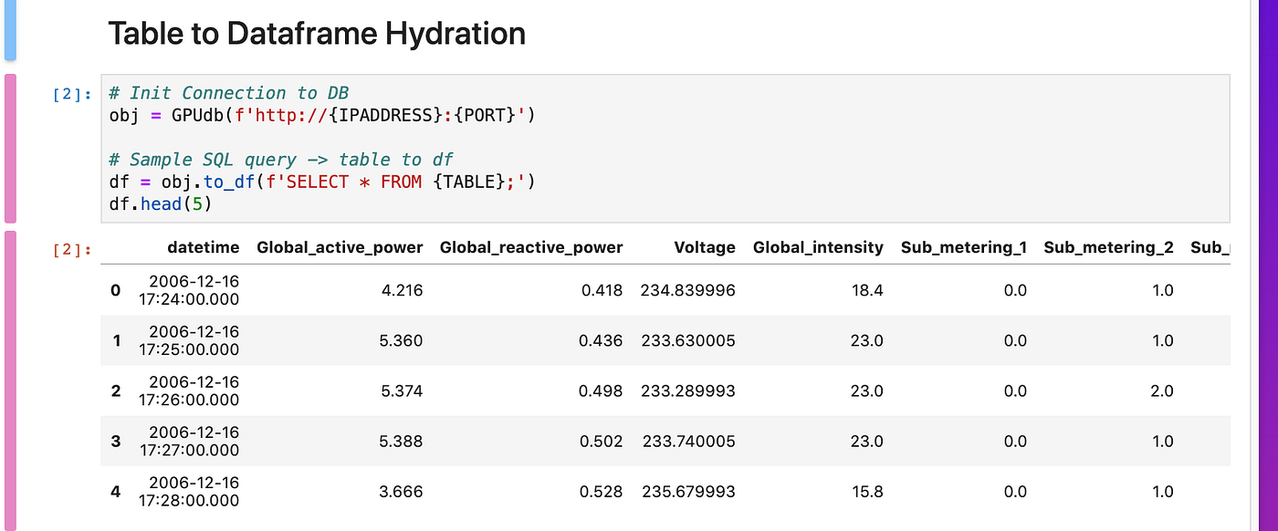 Demand Forecasting with PyTorch: LSTM Neural Networks on the GPU | by Nick  Alonso | Medium