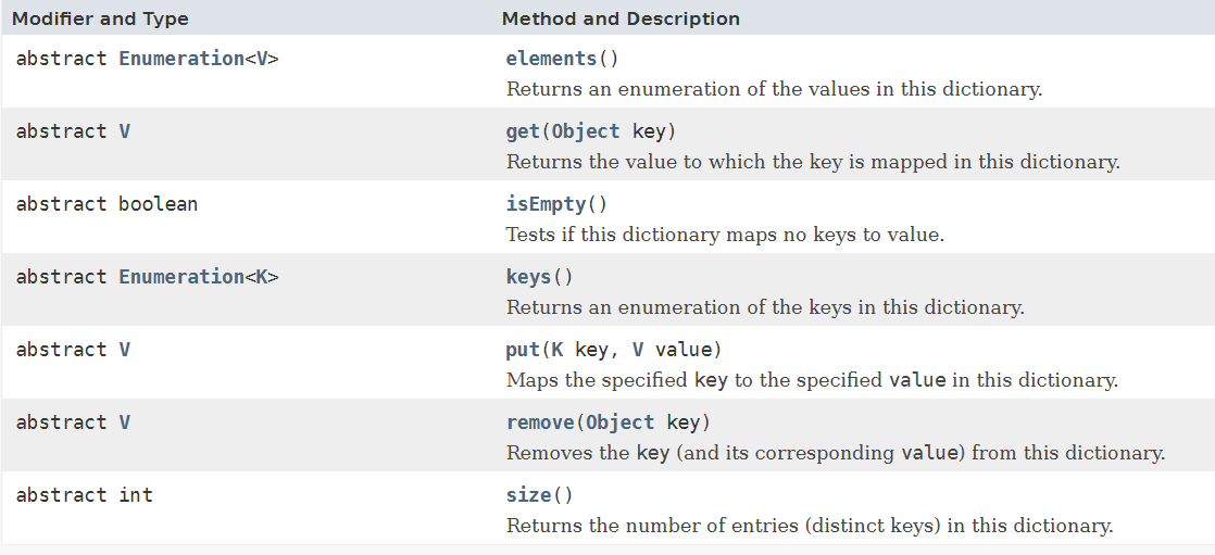 Associative array like implementation in Java | by Vaibhav Singh ...