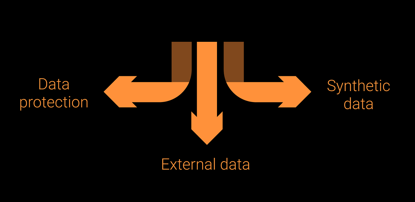 Unblocking ML use cases that lack (usable) data | by Matthias Feys | ML6team