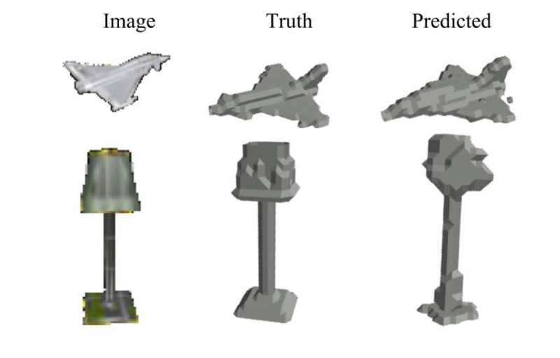 Single Image 3D Reconstruction. Recent advancements in deep learning ...