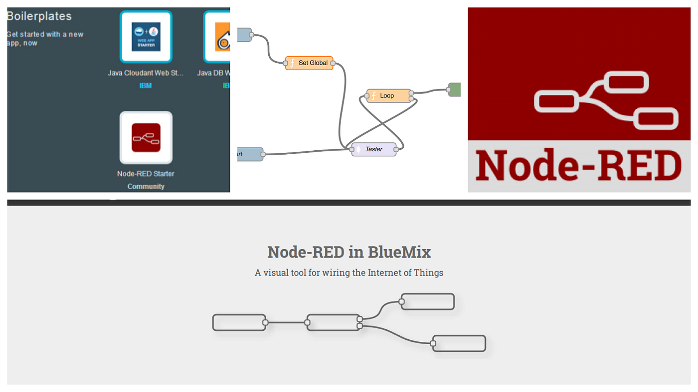 started Node-RED and IoT | by Iheb Ben Salem Medium