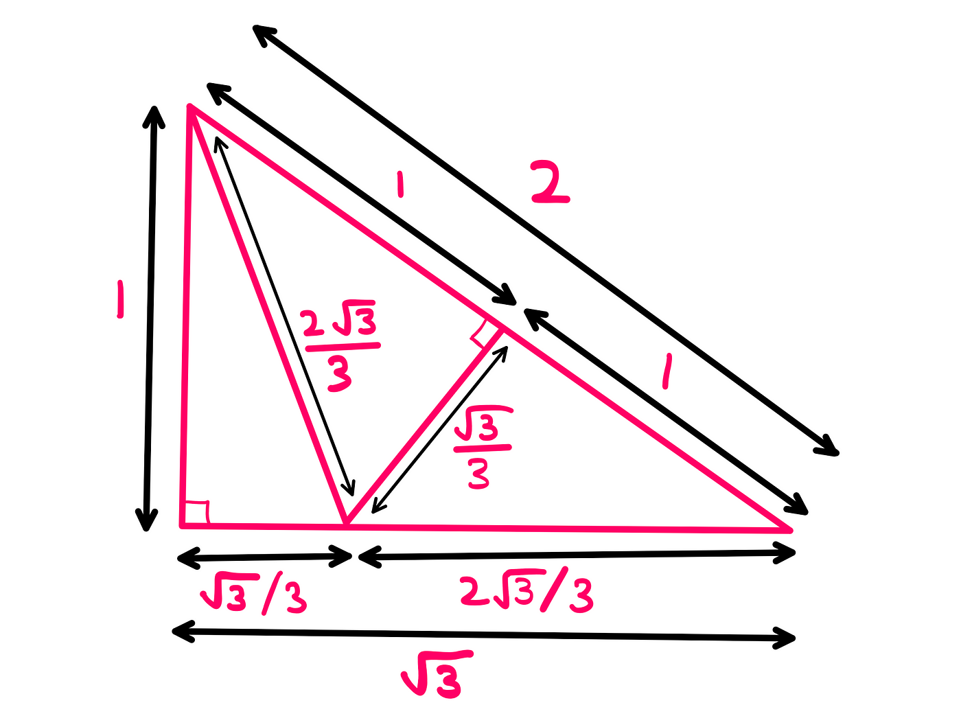 Can You Really Solve This Tricky Rep-Tile Puzzle? — An image featuring a 90–60–30 triangle with side lengths of 1, 2 (hypotenuse) and √3 units respectively. This triangle beautifully sub-divides into three congruent miniature triangles that are similar to the original triangle as well.