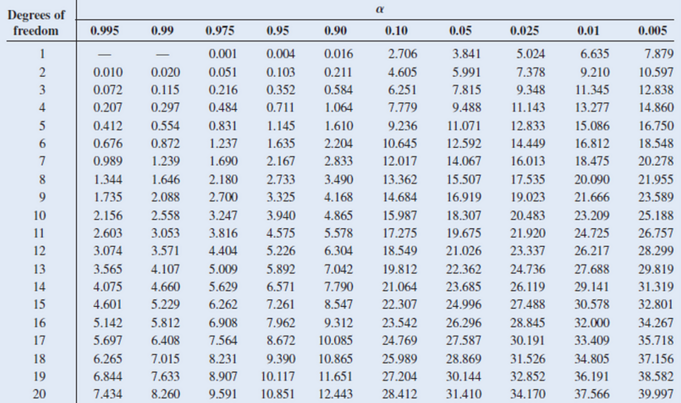 Value calculator p Understanding P