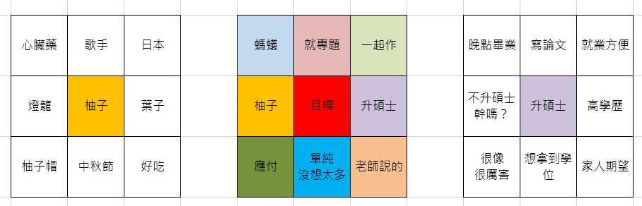 Creative Thinking 1 Mandala 曼陀羅思考法 By Zoe Frank Medium