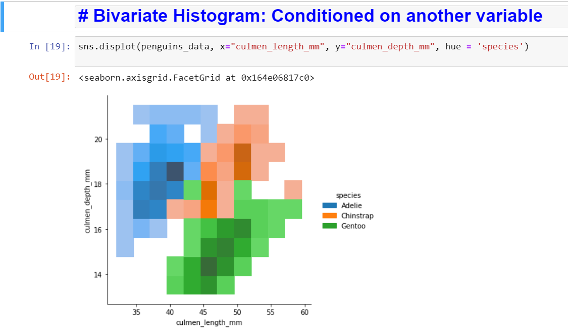 Mastering data visualization in Python using Seaborn | by Sahana | Nerd ...