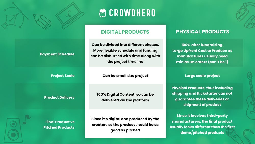 Crowdhero, a Kickstarter for NFT creators and more by Crowdhero Sep, 2021 Medium
