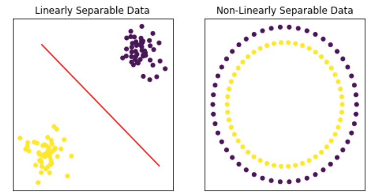 An Intro to Kernels. Kernels are magic. | by Steven Dye | Towards Data ...