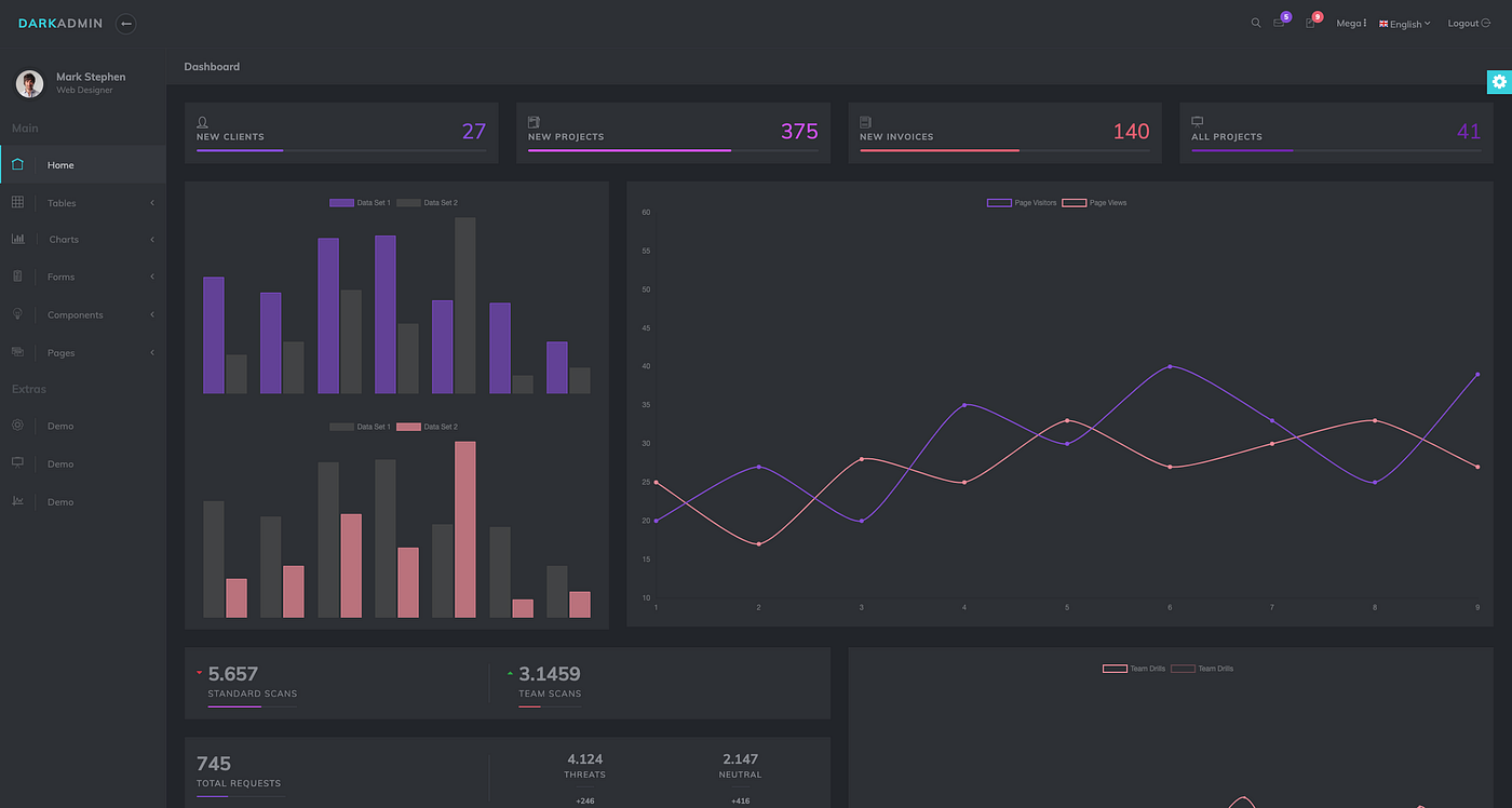 Integrate a Bootstrap Template into a React App Tutorial | by Sean Hetzel |  Medium