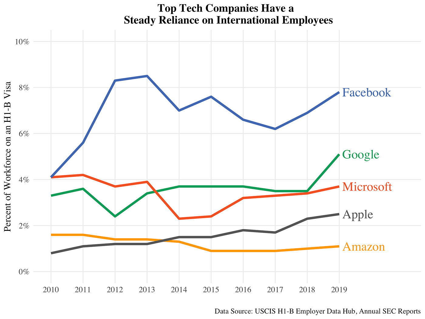 Tech S Increasing Dependence On Foreign Students In Six Charts Kira Tebbe Onezero Tech S Increasing Dependence On Foreign Students In Six Charts Kira Tebbe Onezero