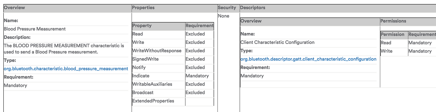 How To Use Android BLE to Communicate with Bluetooth Devices - An Overview  & Code examples | by Shahar Avigezer | Medium