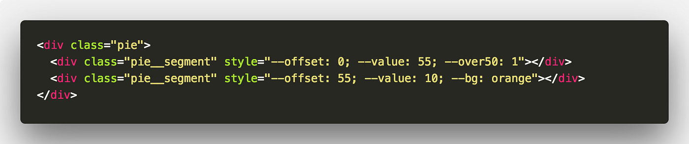 HOW TO: Pure CSS pie charts w/ CSS variables | by Jhey Tompkins | codeburst