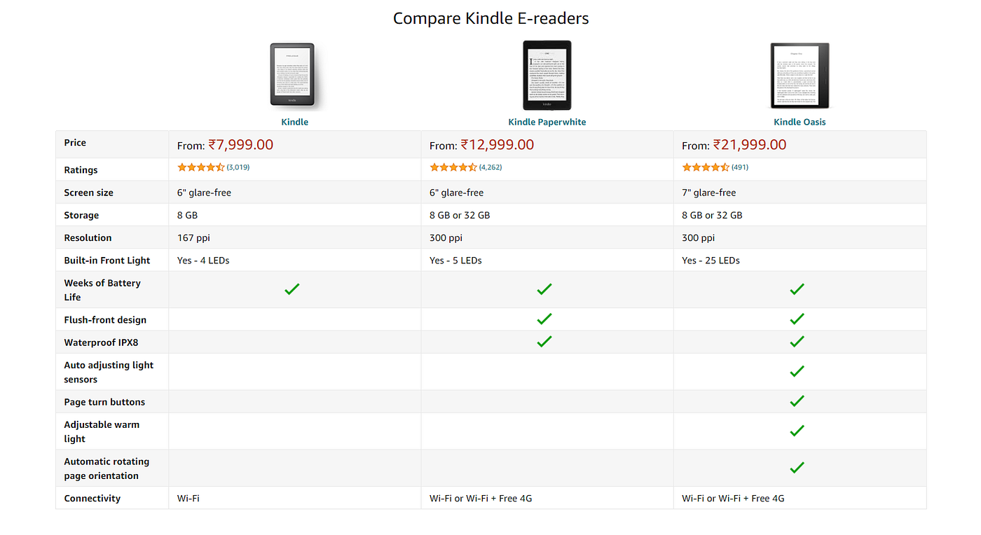 A Kindle user’s experience. Review of Amazon’s Kindle device and… by