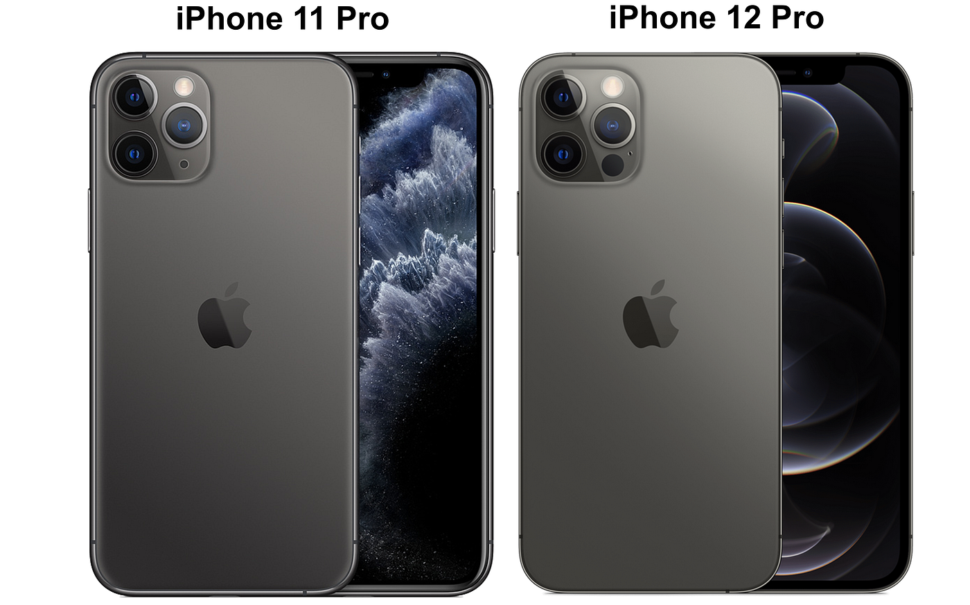 What Color Iphone 12 Pro Should I Buy By Losvce Medium