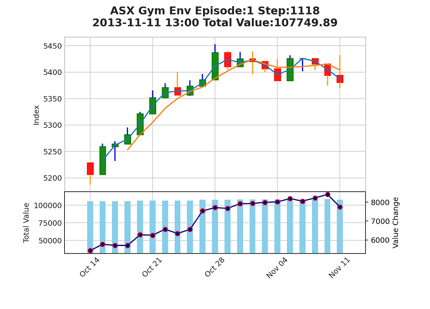 Australia Stock Exchange Gym | Data Science | Medium