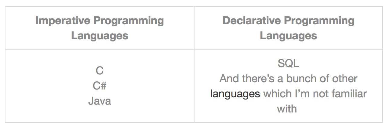 Imperative vs Declarative Programming | by Vincent Bacalso | Medium