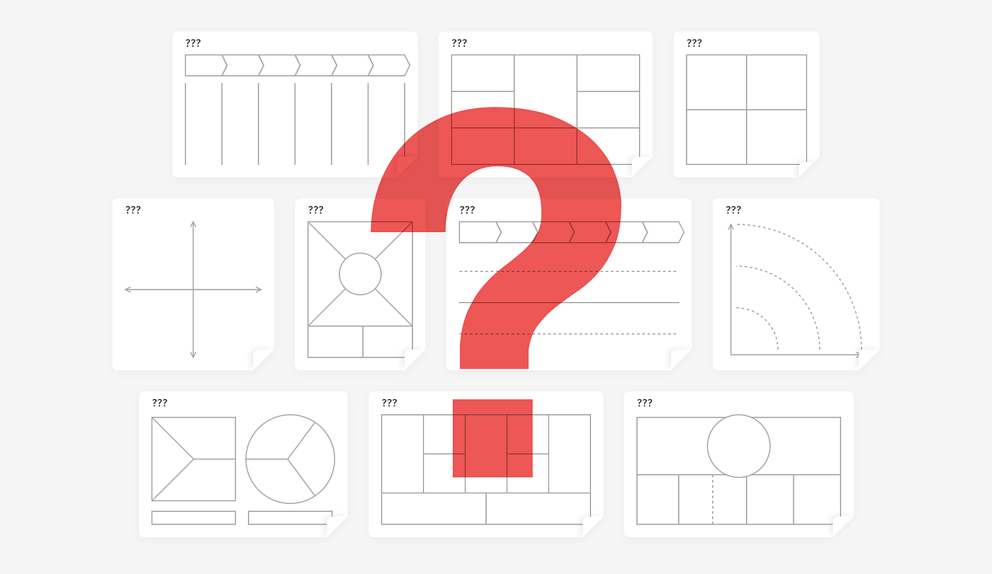 Comprehensive Anatomy of All Design Thinking Workshops | UX Collective