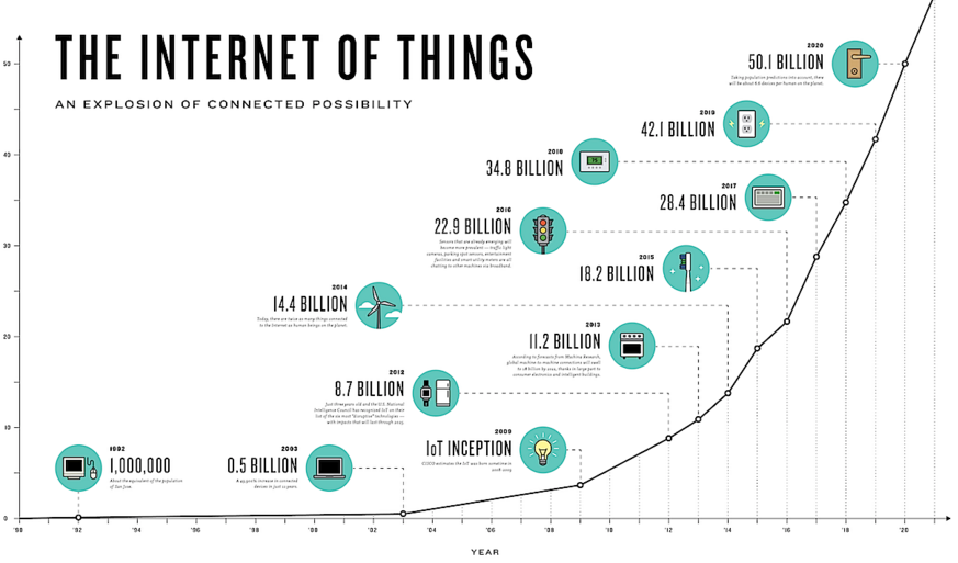 Revolutions Numeriques Citations By Pascal Kotte Cloudready Ch Medium
