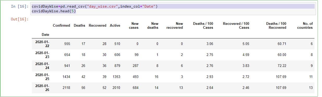 Python bar chart animation using bar_chart_race - Analytics Vidhya - Medium