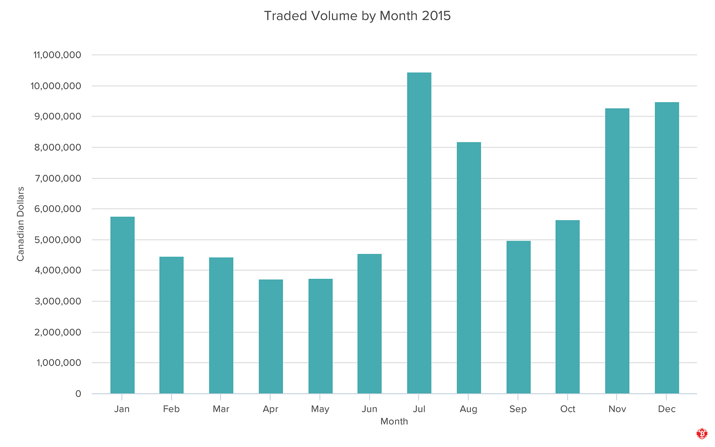 taurus trade bitcoin kanada