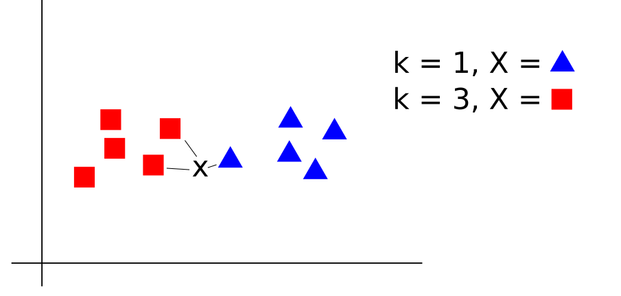 Breast Cancer classifier using the K-Nearest Neighbors (KNN) algorithm ...