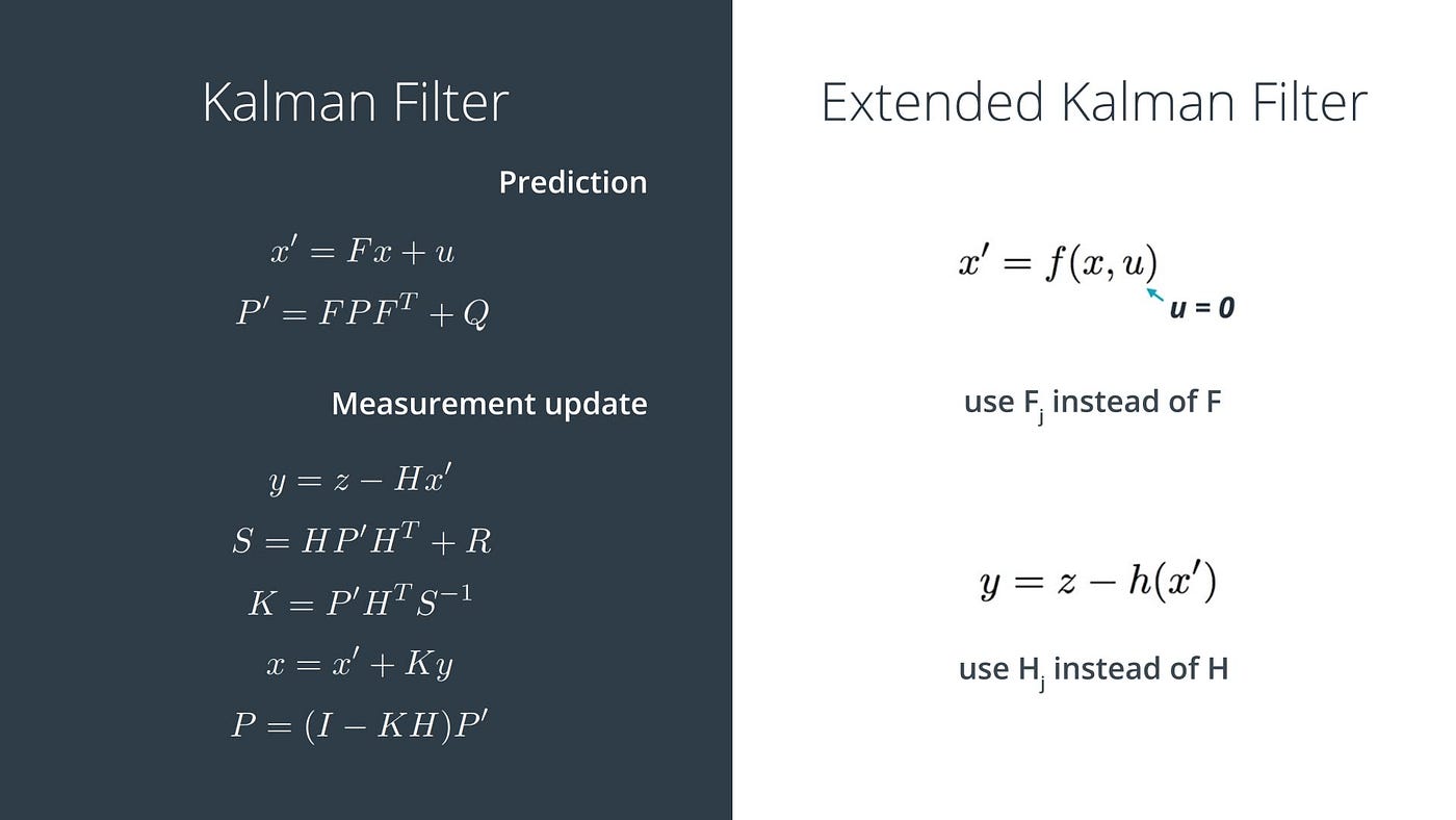 Udacity Self Driving Cars Nanodegree Extended Kalman Filters Project