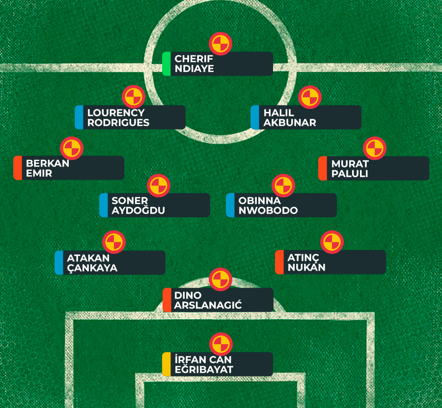 turkey fantasy probable lineups gw14 by fantezi futbol turkiye the call up nov 2021 medium