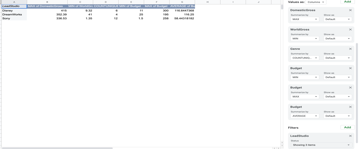 Learn Pandas Pivot Tables The Excel Way | by Kunal Dhariwal | Medium ...