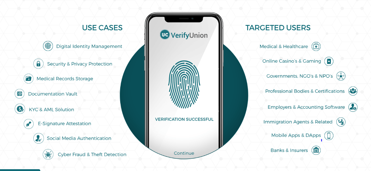 VerifyUnion — Distributed Digital Identity Platform by Charles Cheney