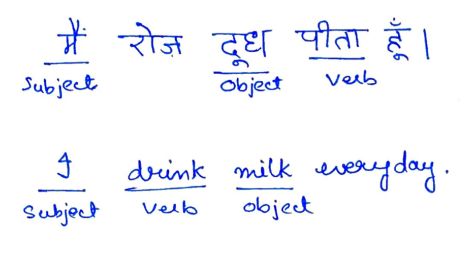 Nlp For Indian Languages Join Me In Exploring The Need The By Navkiran Singh Towards Data Science Nlp For Indian Languages Join Me In Exploring The Need The By Navkiran Singh Towards Data Science