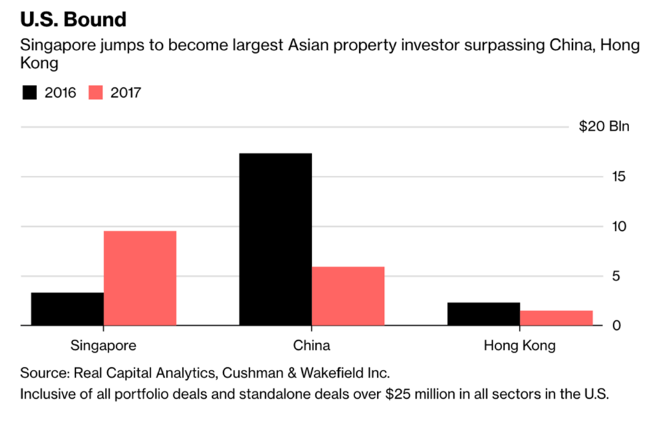 CrossBorder Real Estate Investing is About to Get Easier With Security