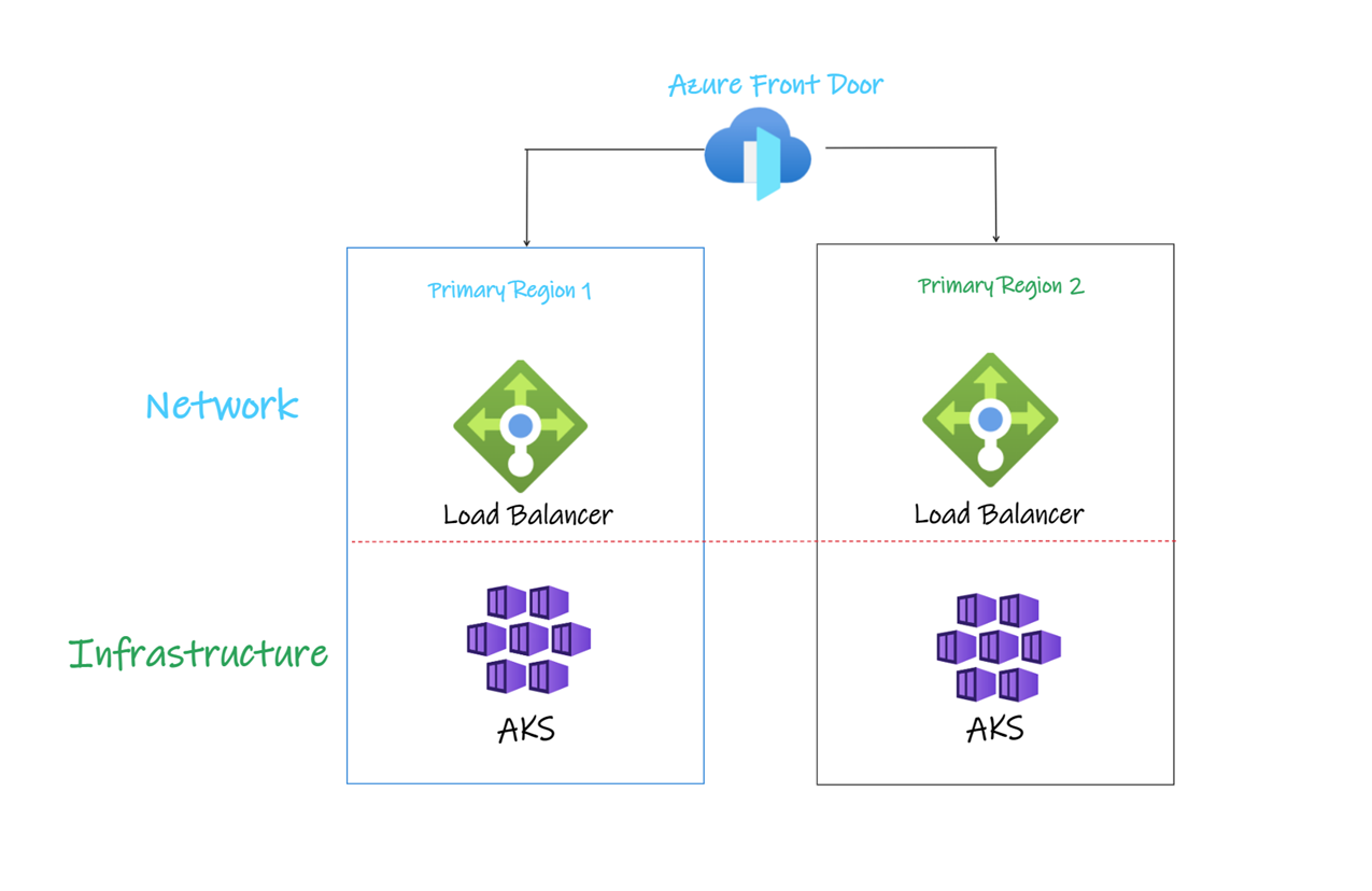 AKS Business Continuity Best Practices by Anoop Srivastava Sep