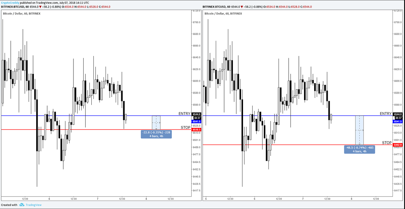 Comprehensive Guide To Position Size And Leverage Cryptocred Medium - visualisation of the example
